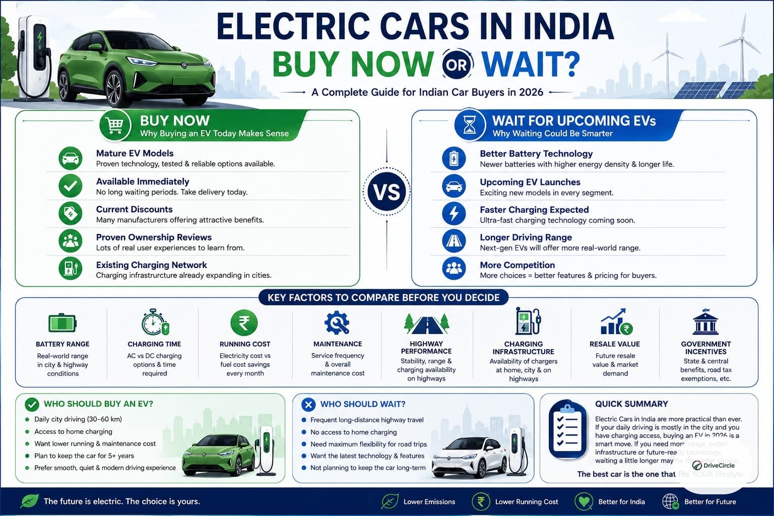 Should You Buy an Electric Car in India in 2026 or Wait? A Practical Decision Guide